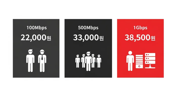100MB, 500MB, 1GB 요금제 월요금 비교
