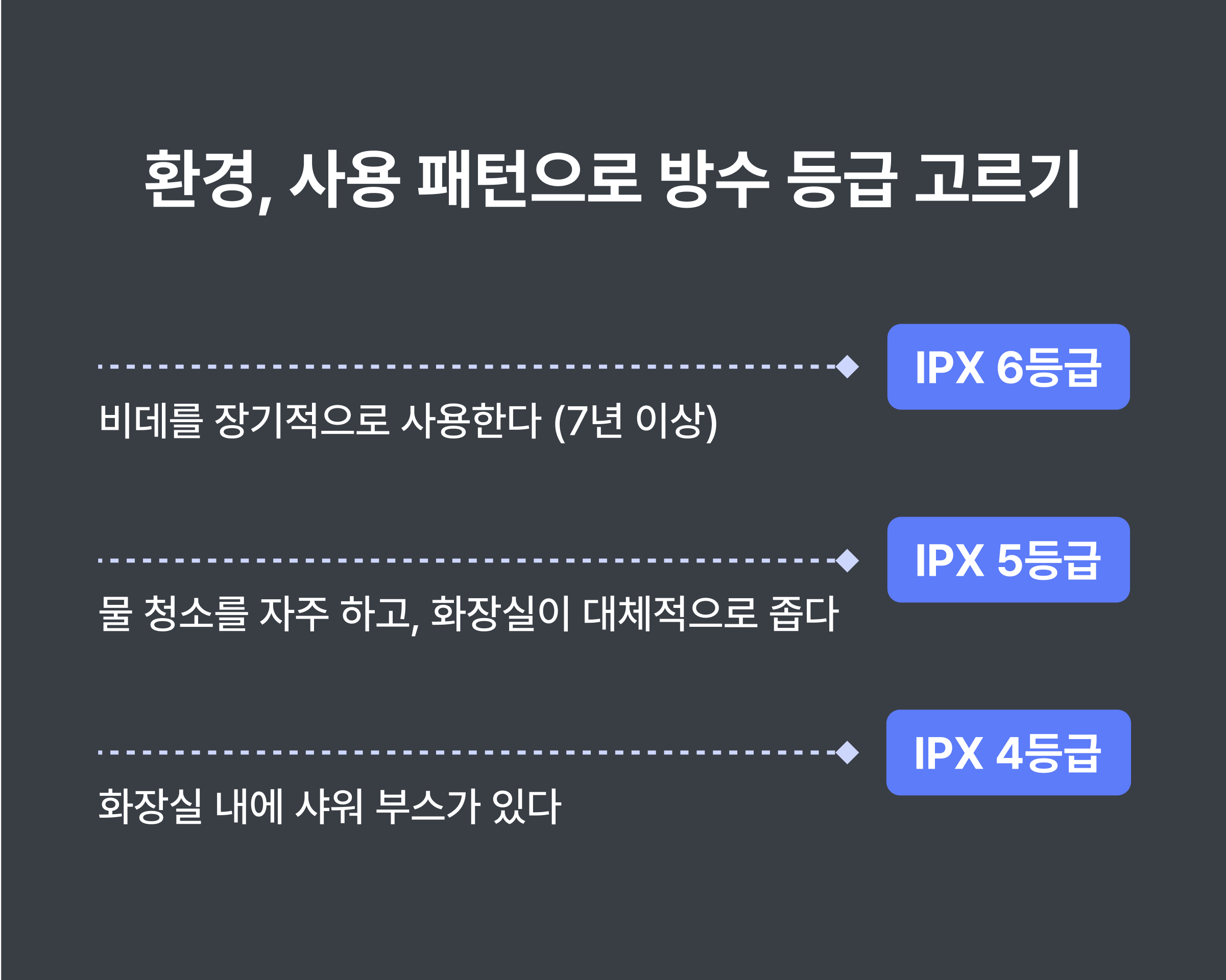 비데 방수 등급