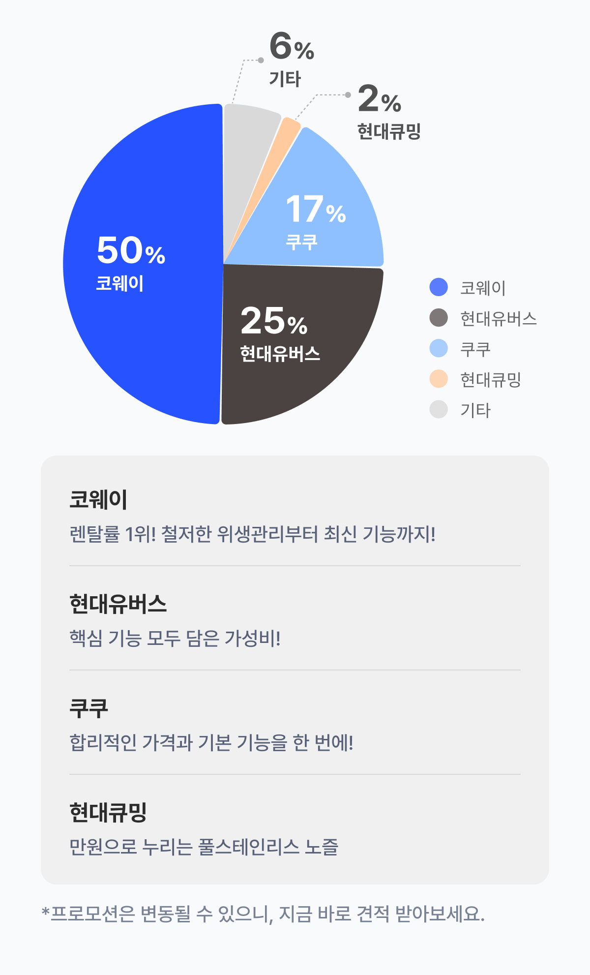 비데 브랜드 별 비교