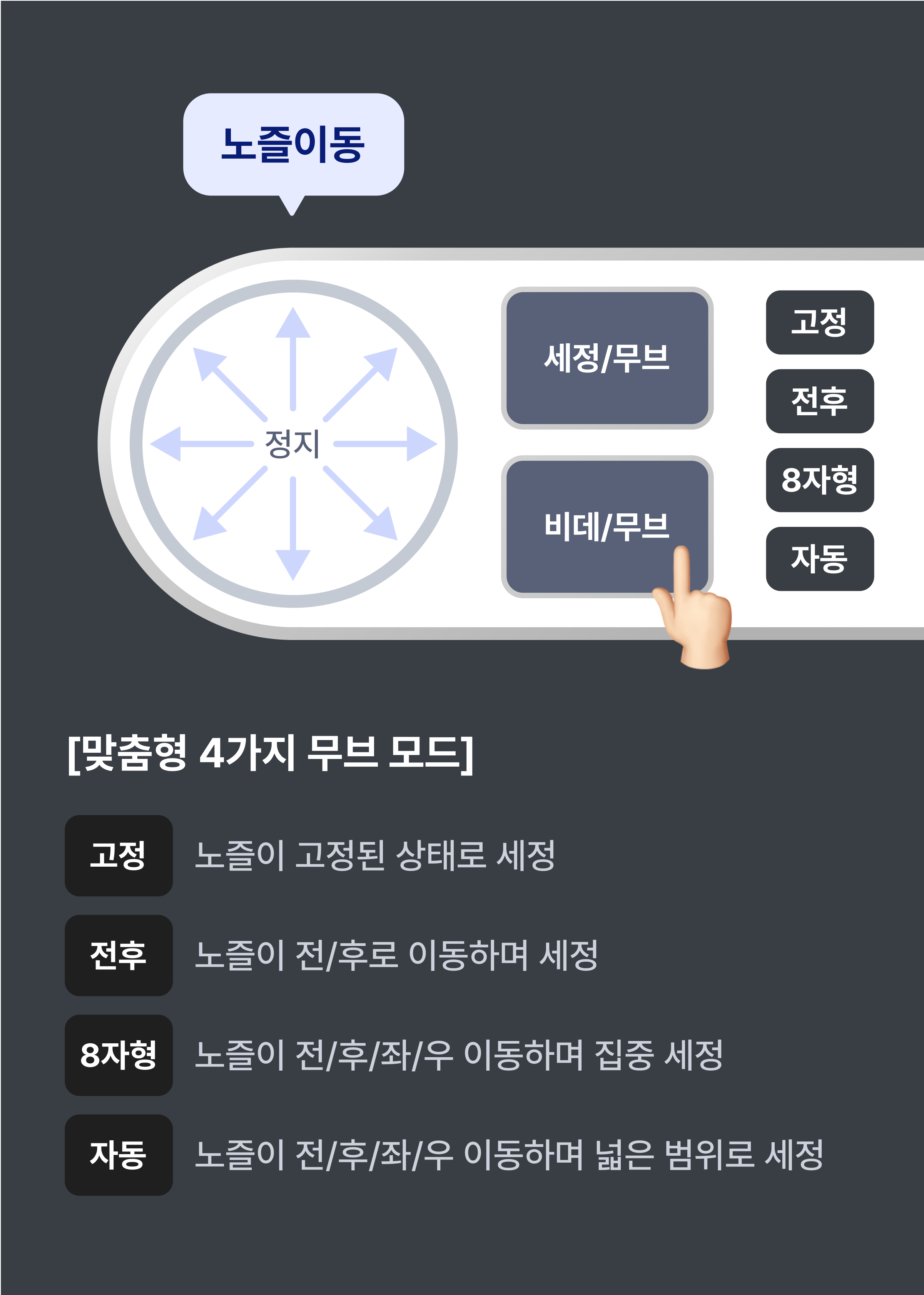 쿠쿠 비데 맞춤형 무브모드