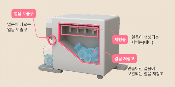 얼음정수기 구조