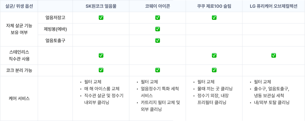 얼음정수기 살균 및 위생 옵션