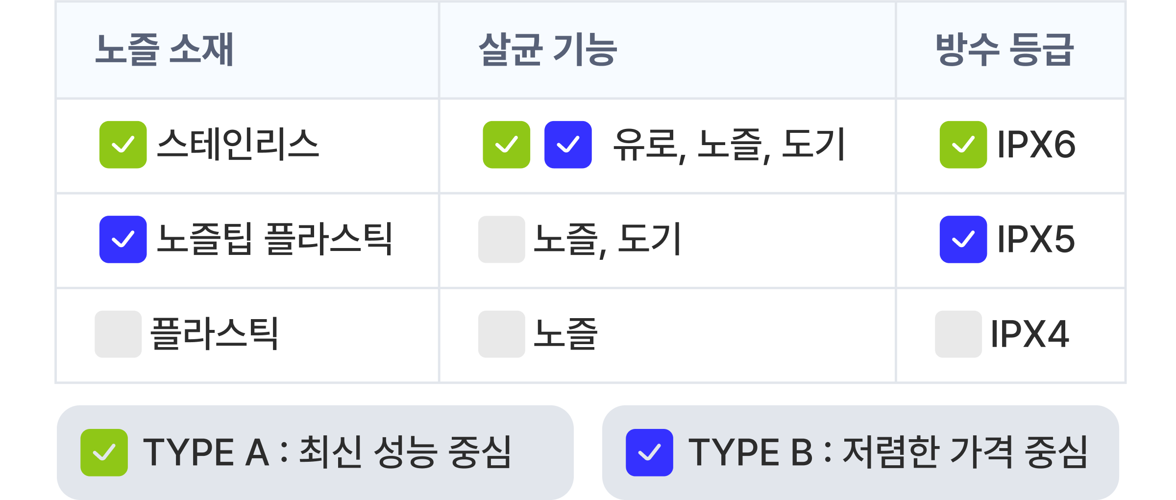 코웨이 비데 타입 찾기