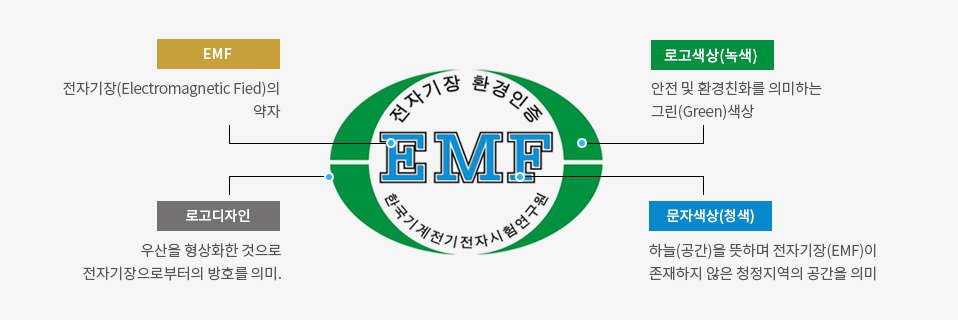 전자기장환경인증마크