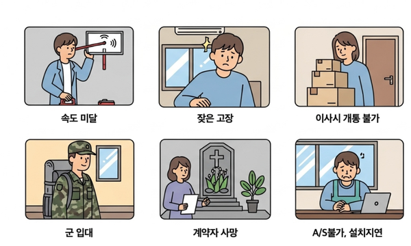 인터넷 가입 해지 위약금 면제 사유 : 속도미달,잦은고장,이사시 개통 불가, 군 입대, 계약자 사망, A/S 불가, 설치 지연