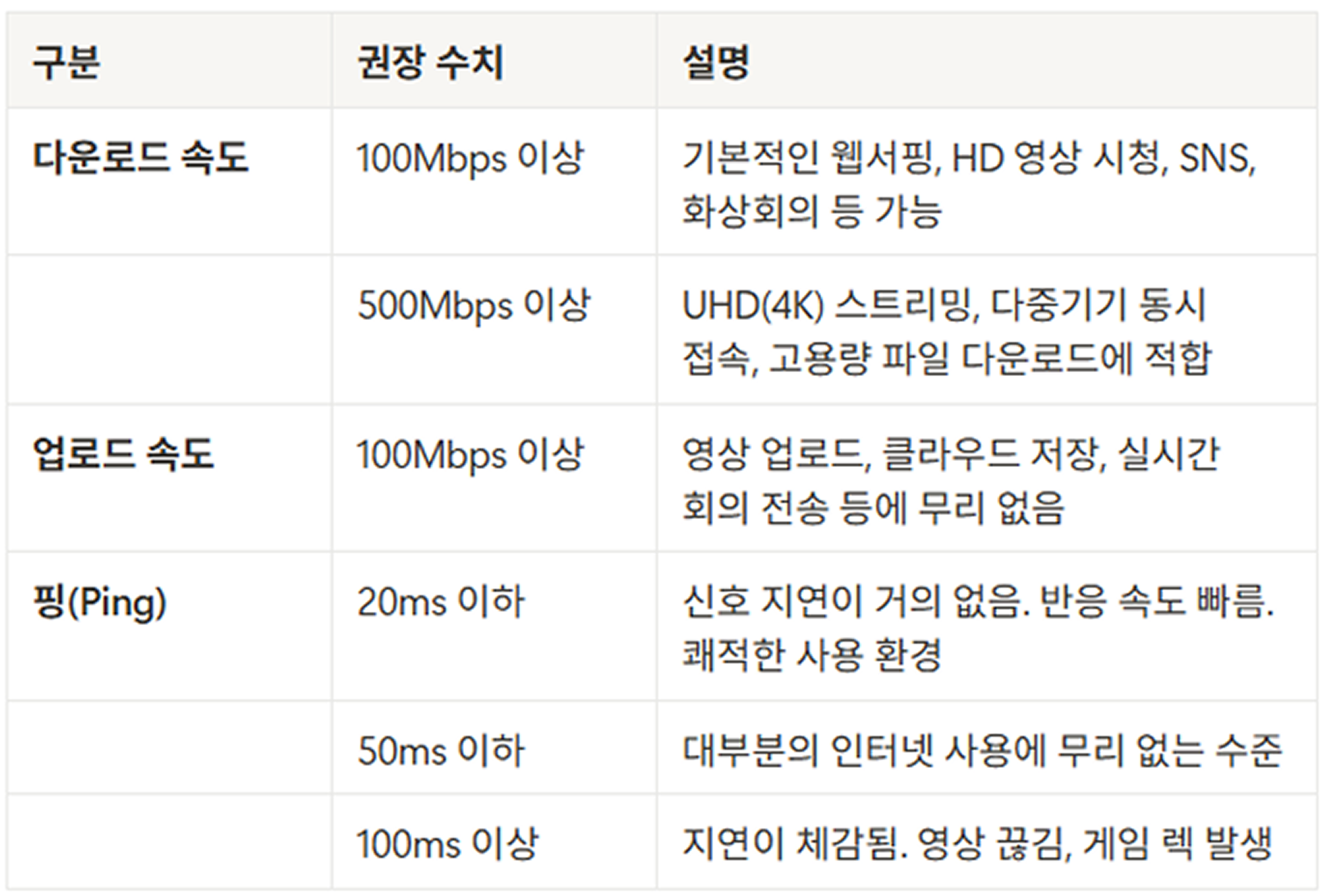 인터넷 속도 측정