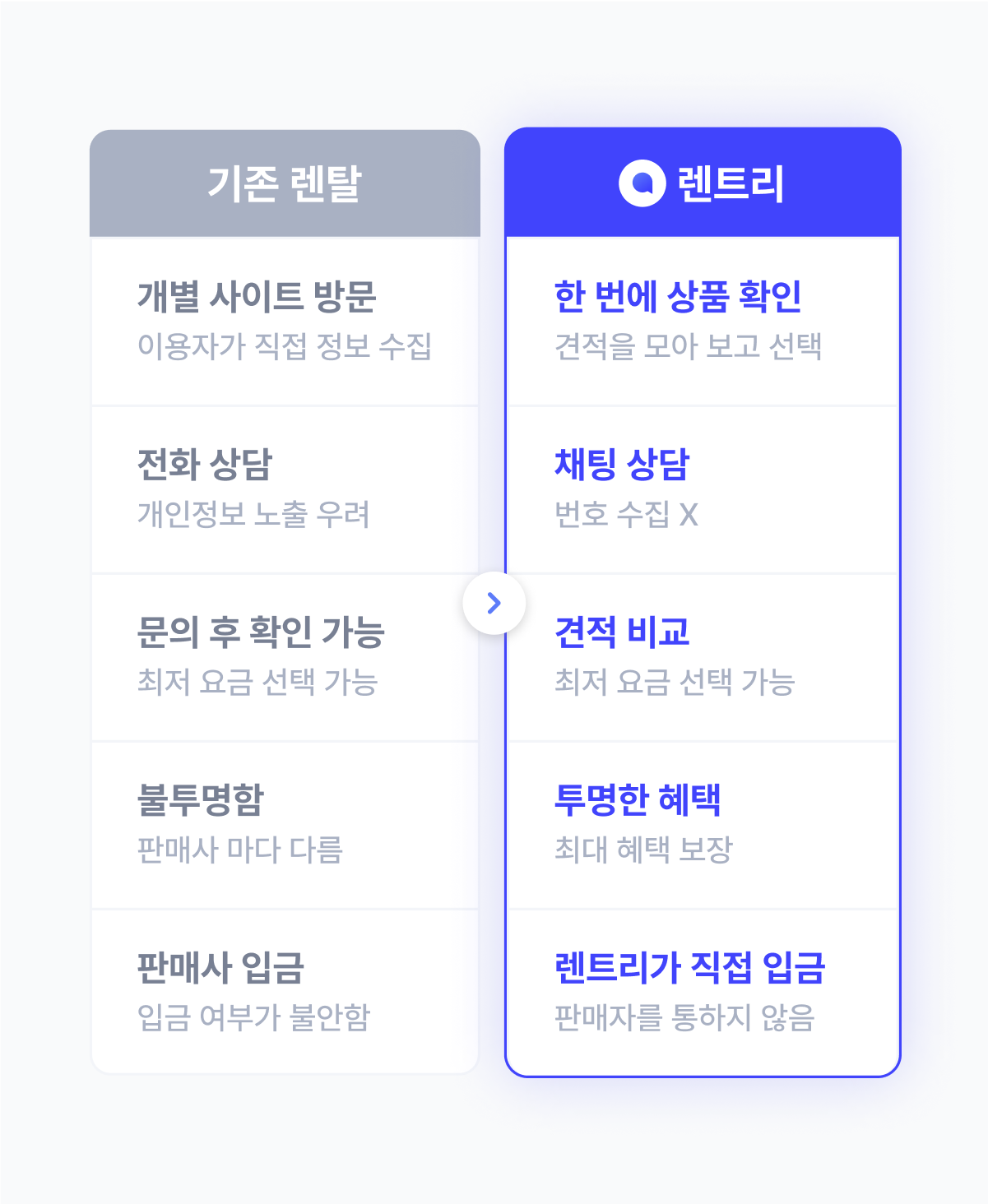 렌트리가 기존과 어떻게 다른지 간략히 설명