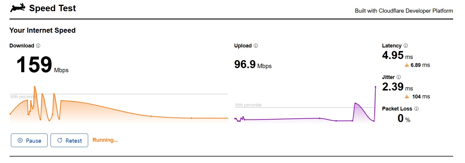 Cloudflare