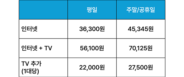 LG유플러스 인터넷 이전 설치 비용 표