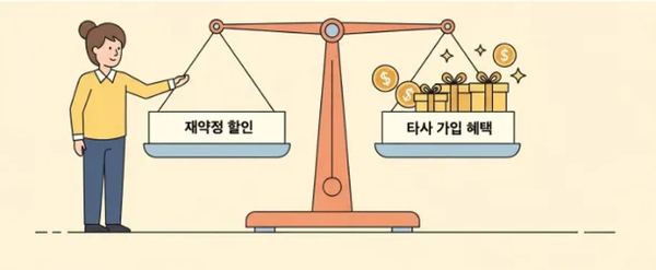 인터넷 재약정 할인과 타사 가입시 혜택 비교