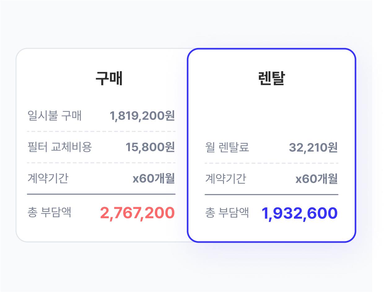 오직 렌트리에서만 누릴 수 있는 혜택